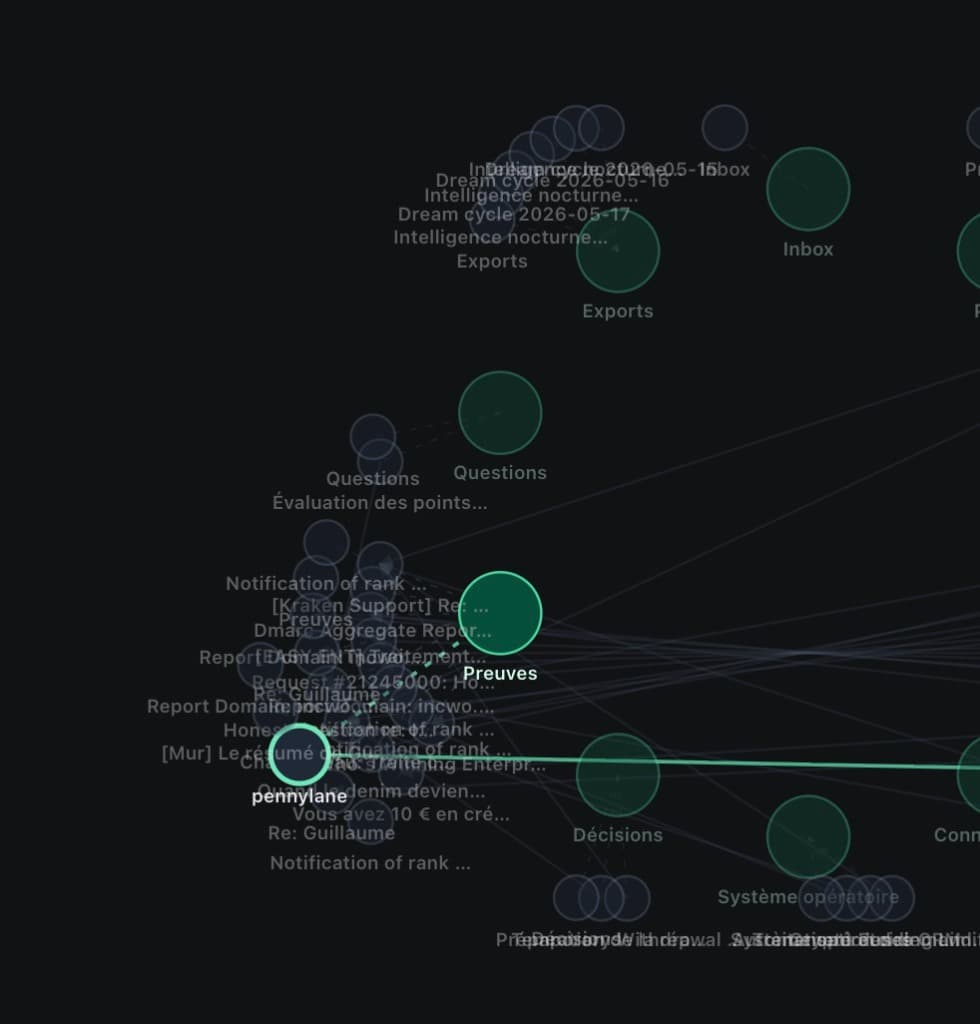 Graphe Bruno representant les connexions entre outils, memoire et agents IA.